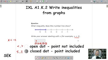 IXL A1.K.2 Write inequalities from graphs (SEK)