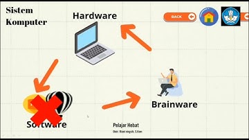 TUGAS PEMBATIK LEVEL 3. Model pembelajaran MPI. SISTEM KOMPUTER. #pembatiklevel3 #pembatik2023