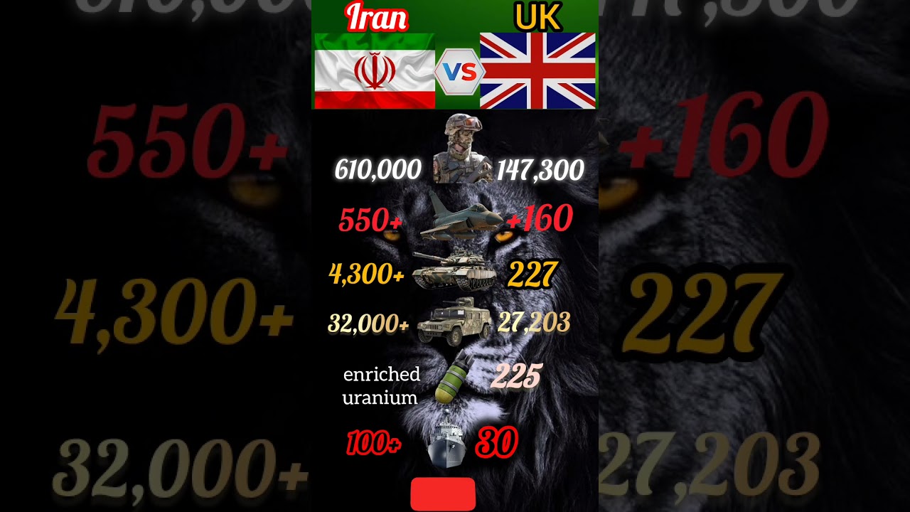 Iran vs UK military 🎖️🎖️ comparison 2025 who is stronger 💪💪💪💪💪 