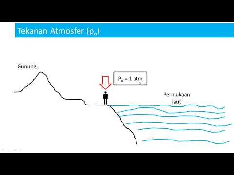 Tekanan Atmosfer, Tekanan Hidrostatik Fluida statis | Fisika Kelas 11 SMA