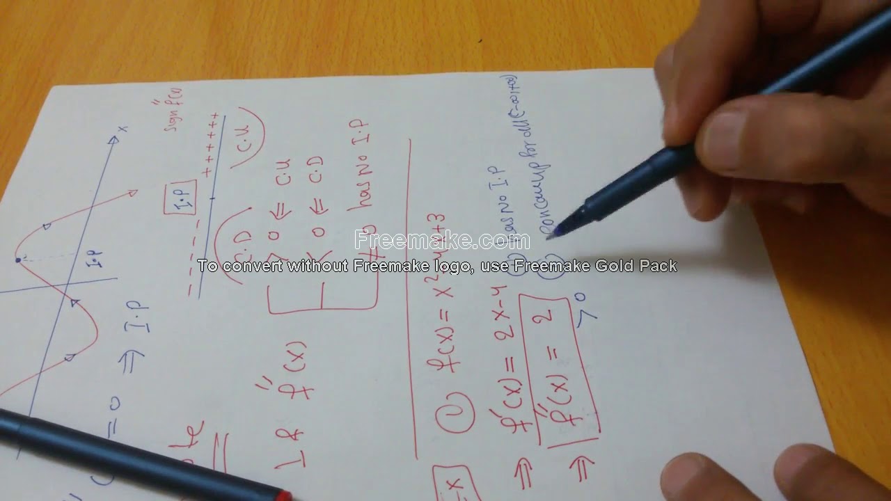 Applications of Derivative: Concavity and inflection points تطبيقات المشتقة:ألتقعر و نقاط الانقلاب