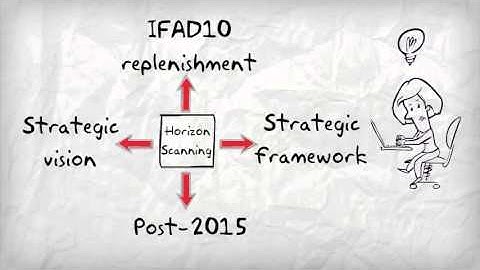 How Does Horizon Scanning Work?