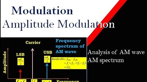 Amplitude modulation | frequency spectrum of AM | analysis of am wave | by mv