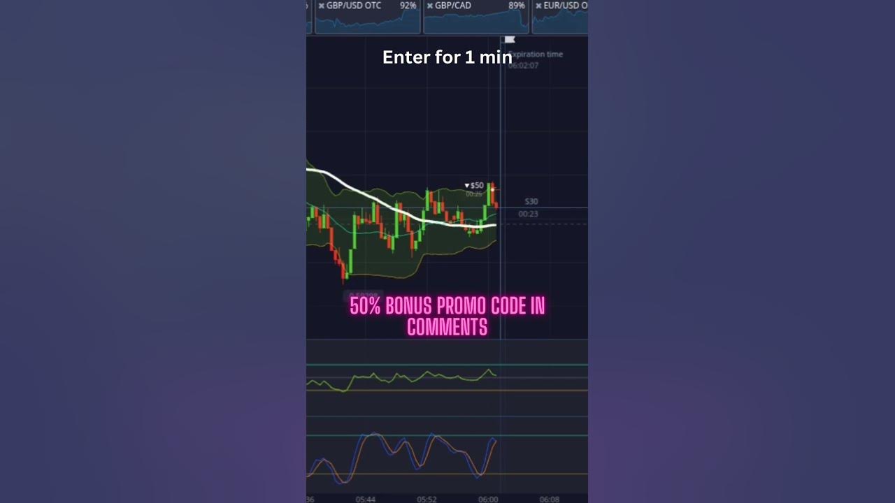 🚀💸 Insanely Easy 1-Minute Binary Options Strategy! (Beginner-Friendly ...