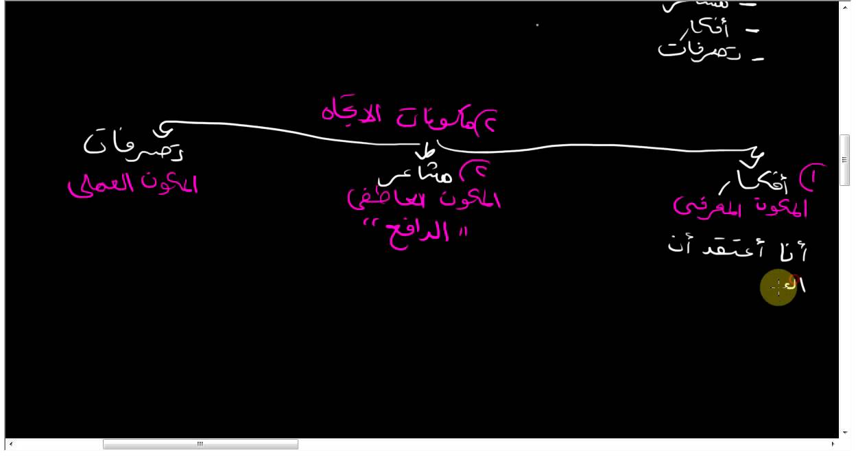 الشخصية والصحة النفسية | ف.2 | الميول والاتجاهات - 2