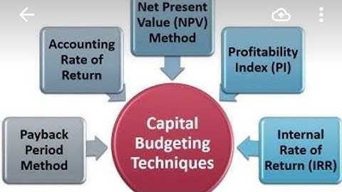 Capital budgeting methods# pay back period ( financial management) #part1