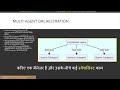 Module 3: Mastering Prompt Engineering &amp; Design | Claude Certified Architect (CCA-F) | Hindi