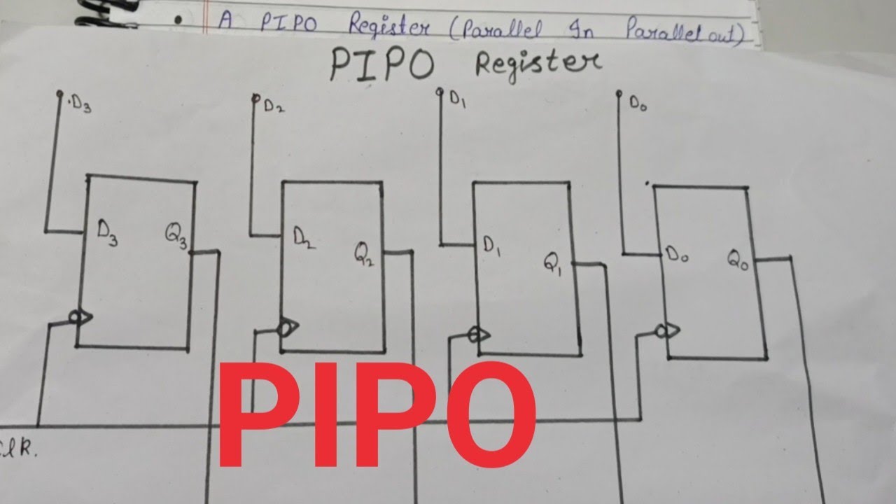 PIPO Shift Register l Parallel In Parallel Out Register - YouTube