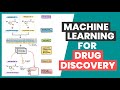 Machine Learning for Drug Discovery (Explained in 2 minutes)