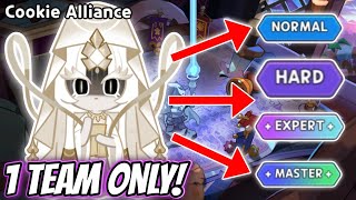 Cookie Alliance Season 2-8 Easy To Master F2P Full Guide