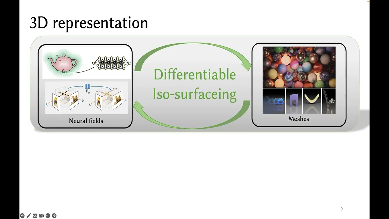 [CVPRW23 StruCo3D] Spotlight Presentation: Jun Gao
