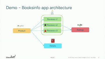 Cisco Hybrid Cloud Platform for Google Cloud