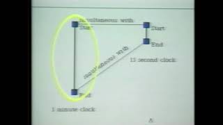 Famous Multimedia Documents as User Interfaces Profile