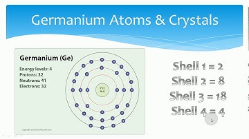 Electronics I EE216 3 Silicon & Germanium Atoms and Crystals