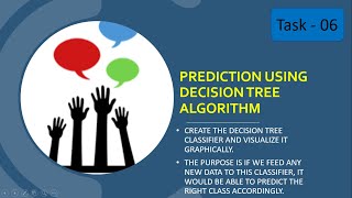 Celebrity Iris Plant Classifier | Decision Tree Algorithm | Task-06 Profile