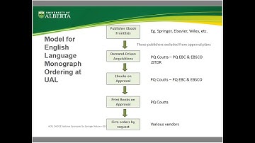 Case studies on the impact of eBook archives at North American university libraries