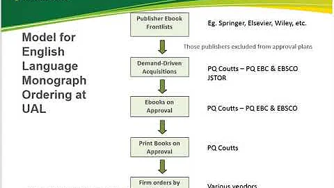 Case studies on the impact of eBook archives at No...