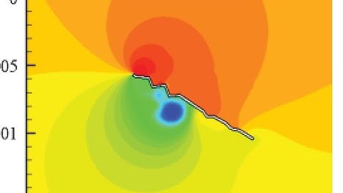 Podcast #150 - Ultra Low Reynolds Number Corrugated Airfoil Aerodynamics