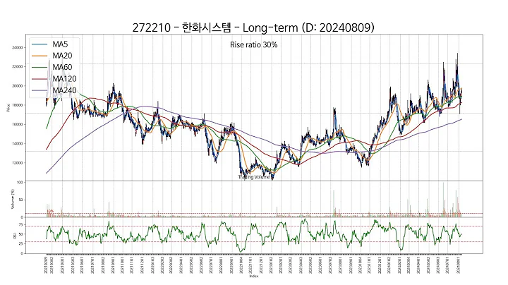 20240809 Type2 : SSW 주가 챠트