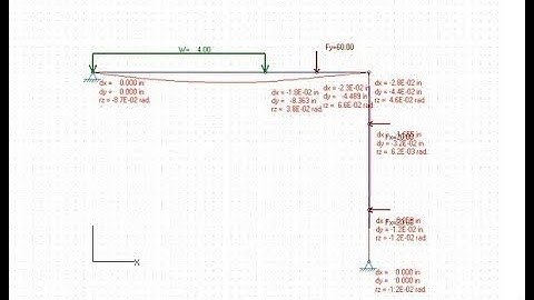 HOW TO ANALYSIS and DRAW SFD,BMD,AFD OF A SIMPLE FRAME USING GRASP
