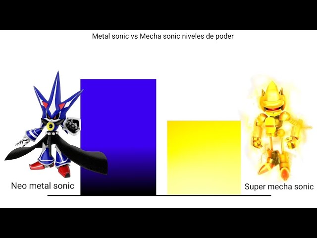 Metal sonic vs Mecha sonic [power levels/niveles de poder] 