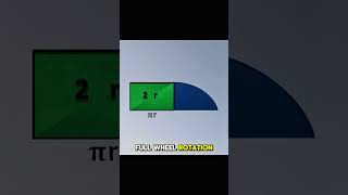 A Rolling Wheel Hides a Surprising Math Secret 🤯