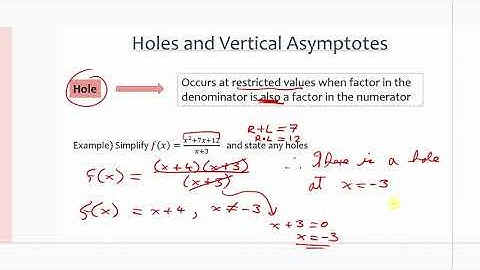 MCR3U/Grade 11 Functions: 2.4-2.5 Simplifying Rational Functions & Graphs of Rational Functions