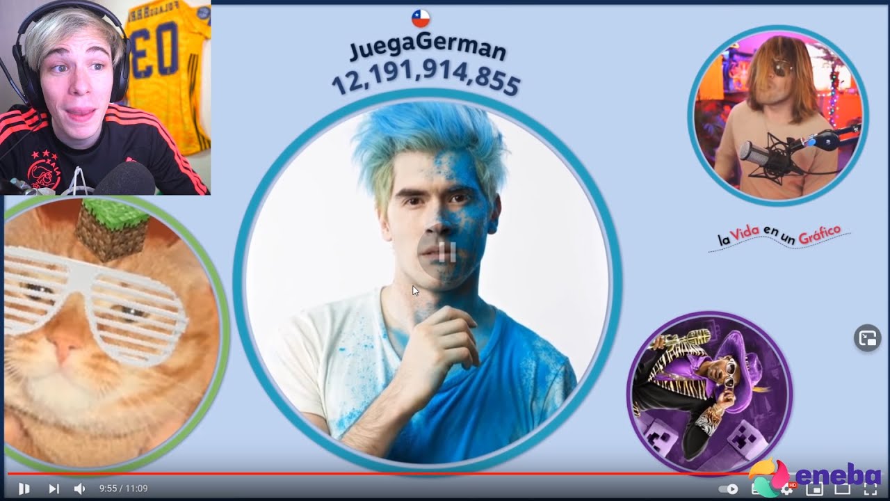 Folagor Reacciona TOP 100 YOUTUBERS ESPAÑOLES LATINOS CON MÁS VISITAS