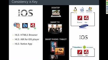Webinar: Live Streaming for Amazon CloudFront using Adobe Flash Media Server 4.5