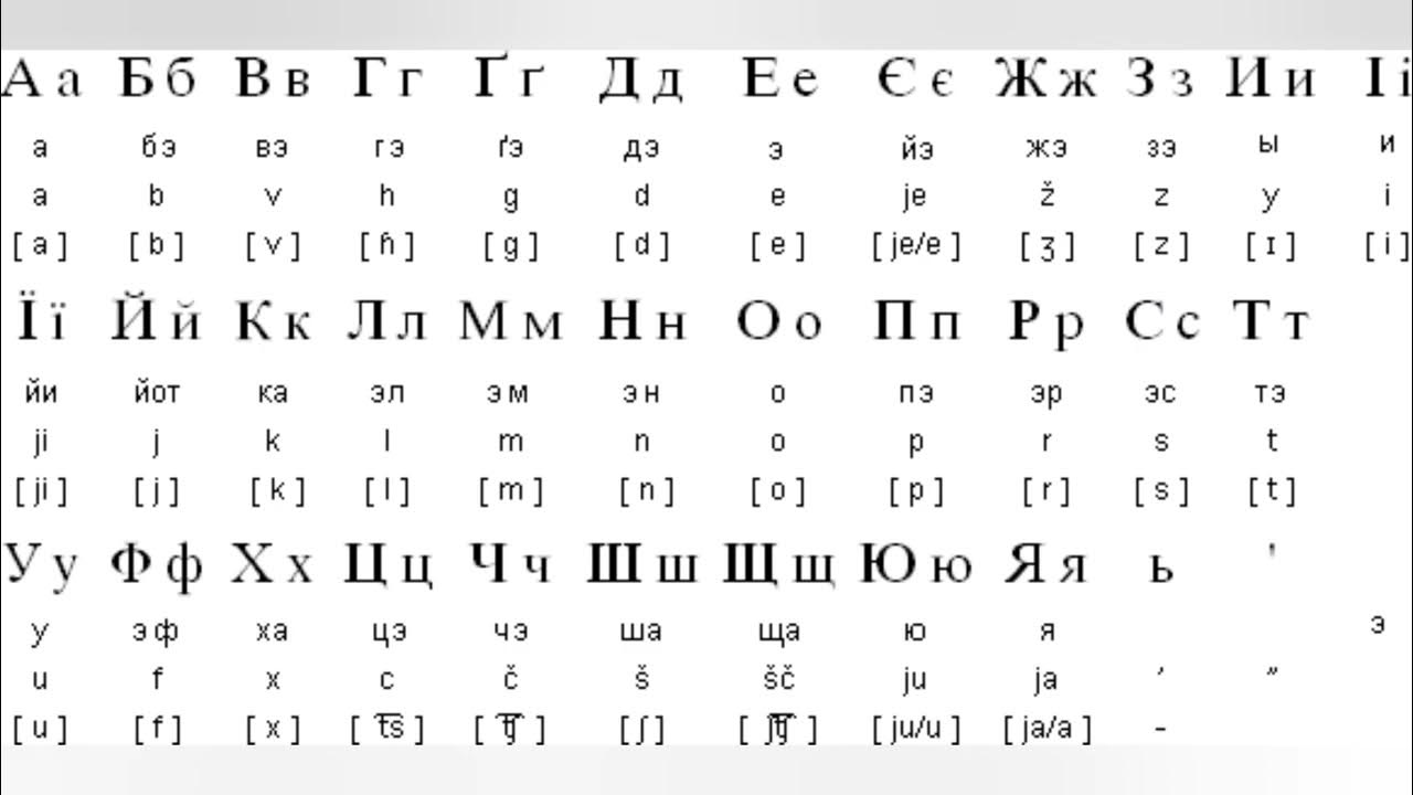 Какая буква украины