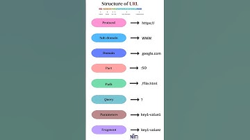 URL something specific like SEO-friendly URLs or URL components? Let me know 😍💥
