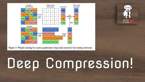 Deep Compression
