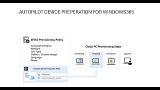 Autopilot Device preparation  for Windows365
