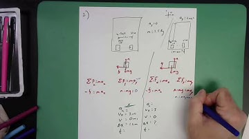 Accelerated Frame of Reference P3 Box in Elevator