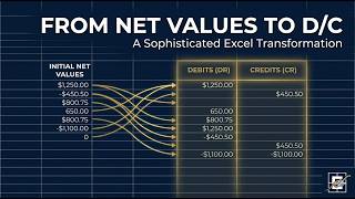 How to Split Net Values into Debits and Credits in Excel
