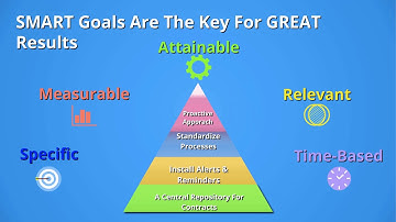 Contract Management Best Practices