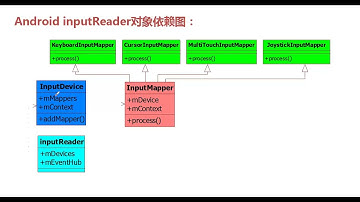 Android HAL编程实战 - 实现自己的HAL