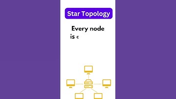 What is Network Topology?