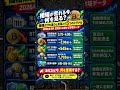 仮想通貨投資 - 投資知識  2026-2027