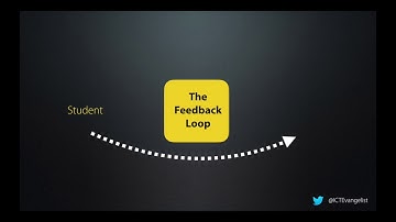 Feedback loop explained video