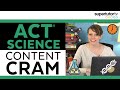 ACT® Science Content: What To CRAM for ACT® Science Section / SCIENCE CHEAT SHEET & Topic Overview