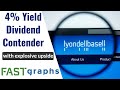 A 4% Yield Dividend Contender with Explosive Upside | FAST Graphs