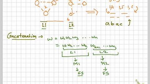introduction to concatenation operation on regular languages