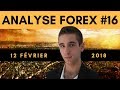 🔑 Analyse Forex #16 : DAX30, EUR/USD, GBP/JPY...