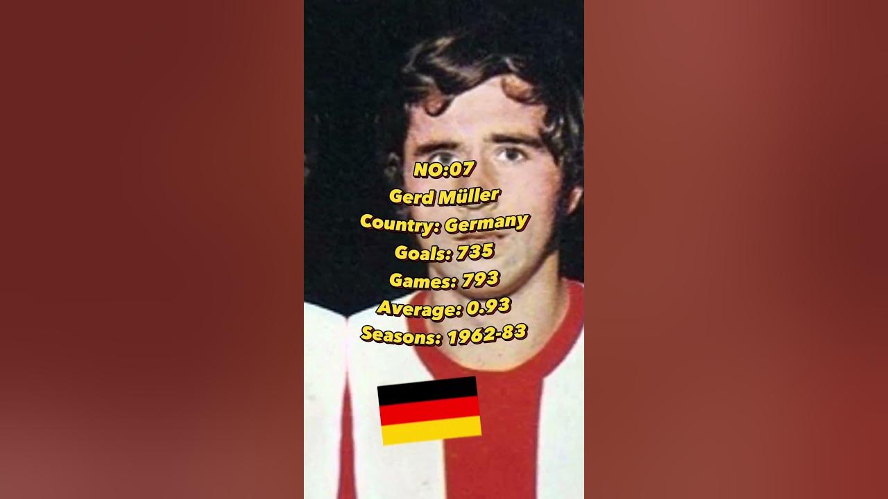 Top 10 Scorers In Football History Most Goals In Soccer Football  top-10-scorers-in-football-history-most-goals-in-soccer-football