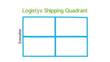The Logistyx Shipping Quadrant