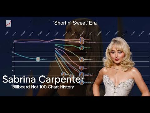 Sabrina Carpenter |