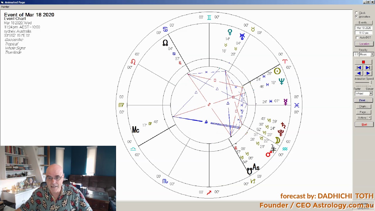Virgo March 2020 Monthly Forecast: Setbacks Are a Blessing in Disguise Due to Mercury’s Retrograde