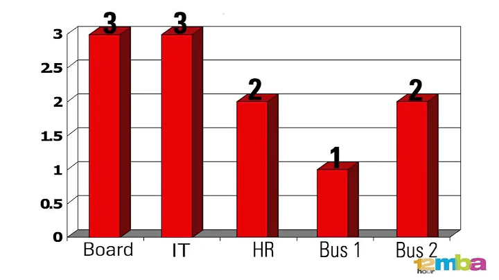 FREE sample of 12 Hour MBA in Enterprise Risk Management - Terrapinn Training