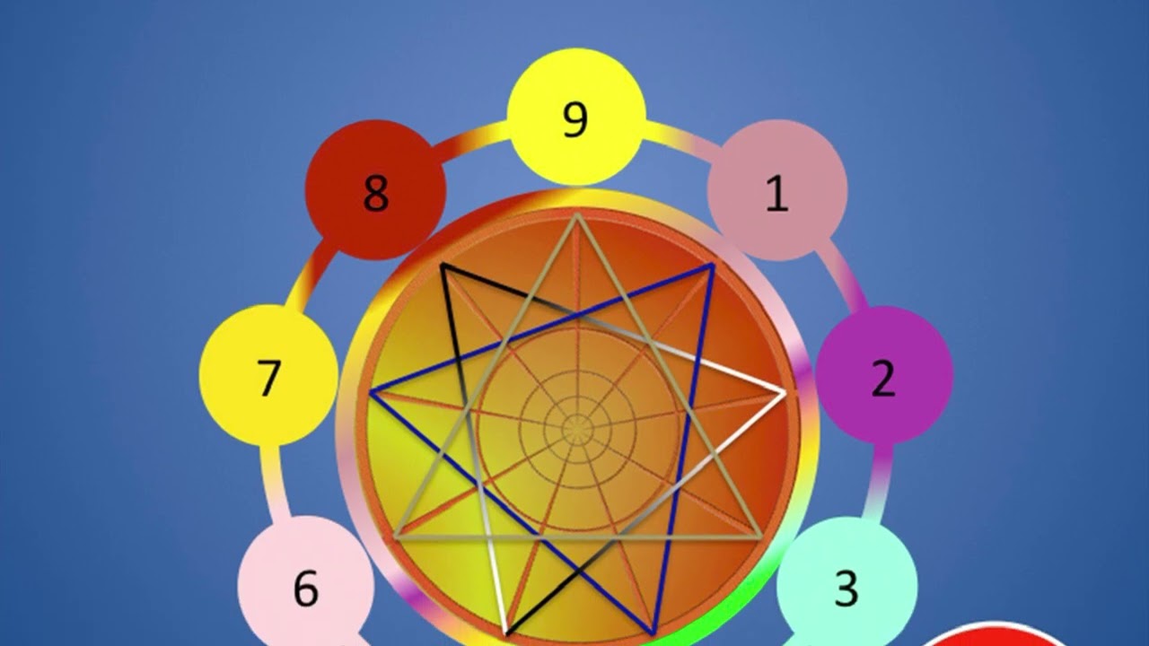 EIN KLASSIKER ZUR STILLEN NACHT - WER DU WIRKLICH BIST (Enneagramm-Klassiker!)